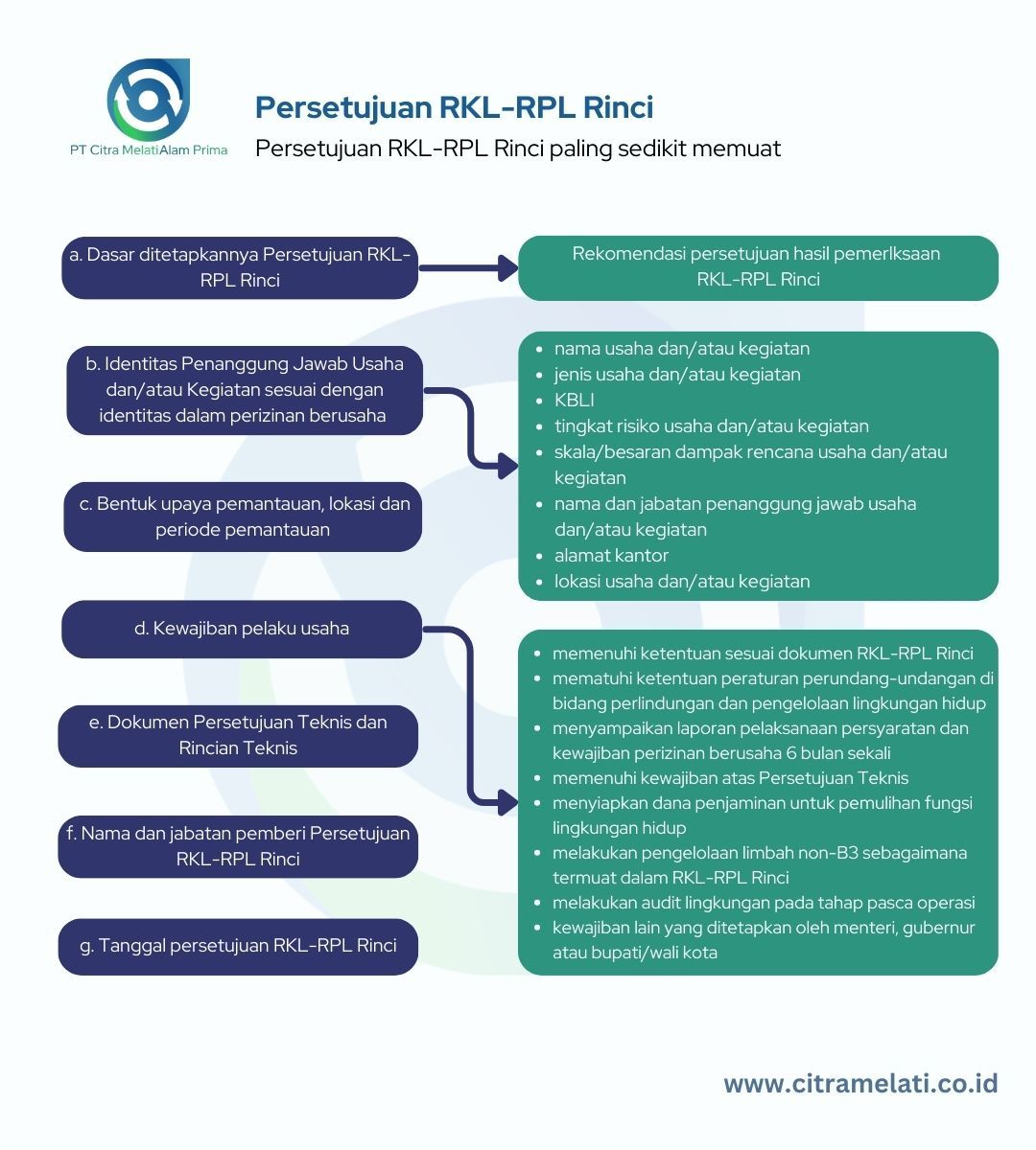 RKL-RPL Rinci Permenperin 2/2026
